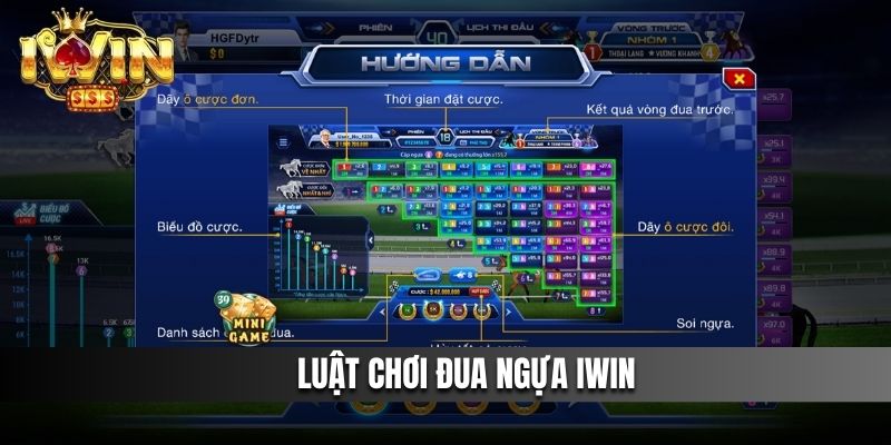 Luật chơi Đua Ngựa IWIN